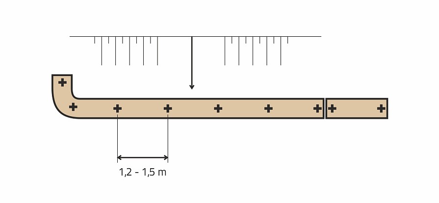 Kokoswalzen verlangsamen den Wasserabfluss entlang der Böschung