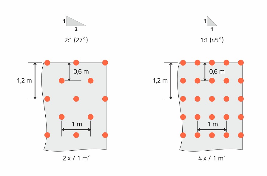 Verankerung von Böschungsnetzen und Böschungsmatten