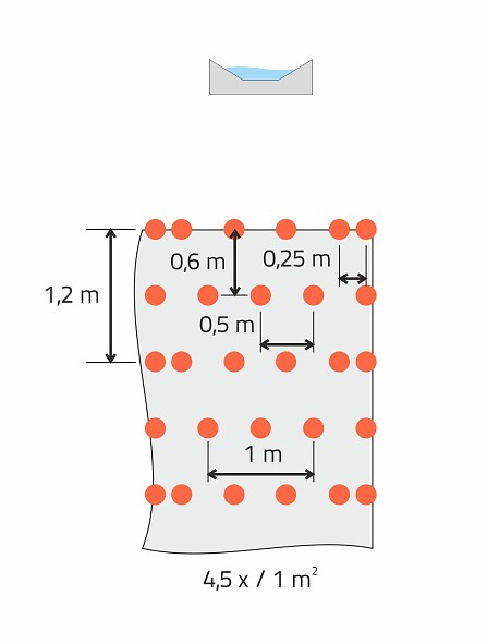 Verankerung von Böschungsnetzen und Böschungsmatten