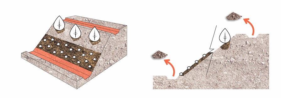 Anlegen von Verankerungsgräben